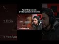 top 3 best 100 ip moments of indian youtubers in minecraft #shorts #indiangamers #top3