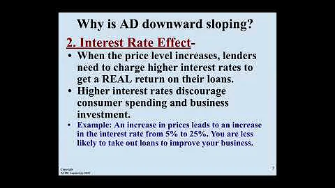 Macro Topic 3.1- Aggregate Demand (AD) - Google Slides