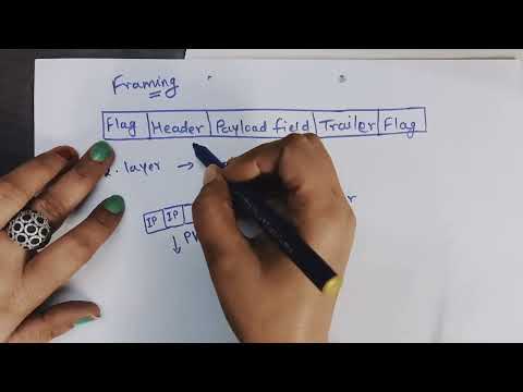 Framing in Data link layer