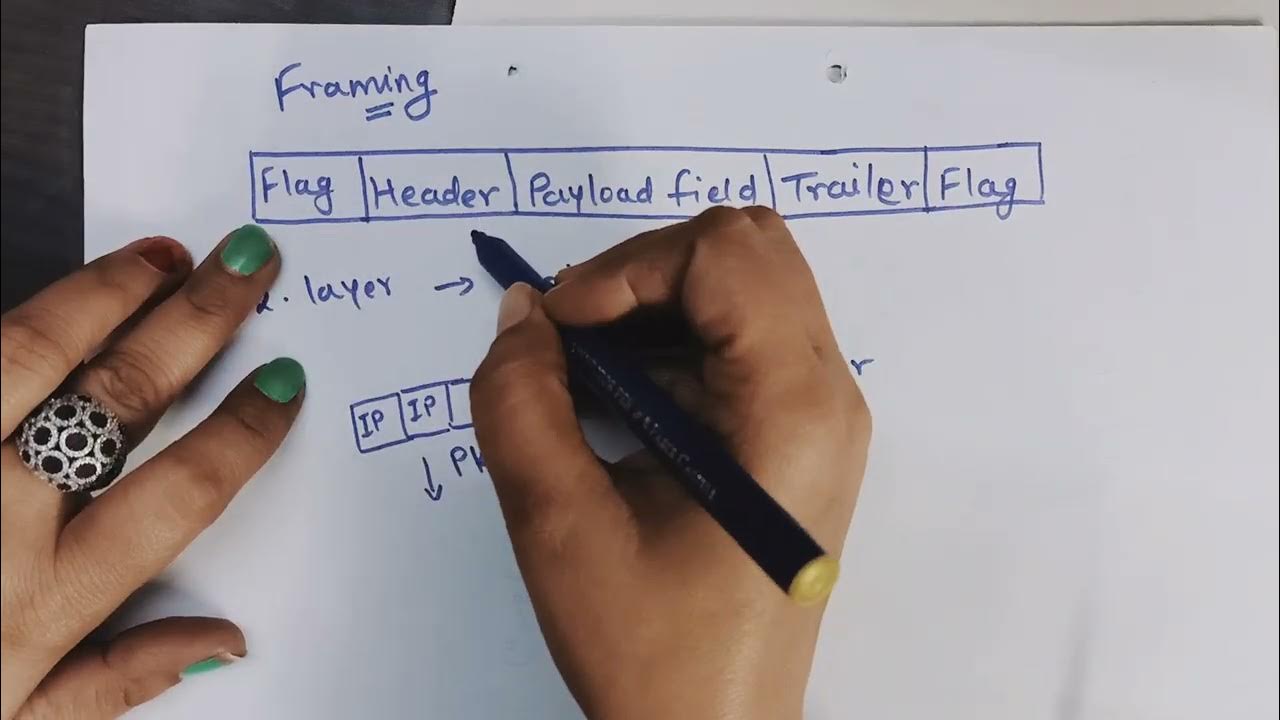 Data Framing In Data Link Layer