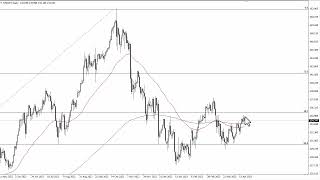 USD/JPY Technical Analysis for April 21, 2023 by FXEmpire
