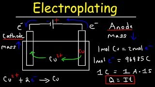 Introduction to Electroplating - Electrochemistry