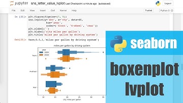 การสร้างกราฟด้วย seaborn: การใช้ lvplot เพื่อสร้าง Letter-Value Chart