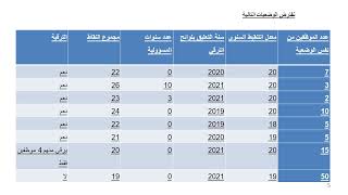 شرح مبسط لمعايير الترقية بالاختيار المعتمدة بوزارة العدل 2022@y.smaine