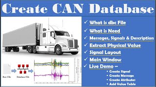 Create CAN DBC File | Create CAN Network Database File | CAN DBC Using Vector CANdb++ Editor