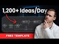 1,200+ Content Ideas Per Day with AI (Free Template)