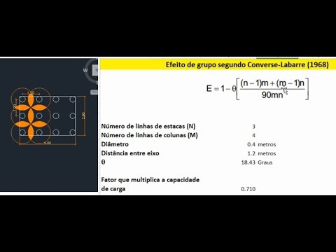 Vídeo: O que é eficiência do grupo de estacas?