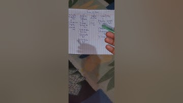 4th sem bcom Business Regulation Ch4 Contract law explained in kannada(part1)