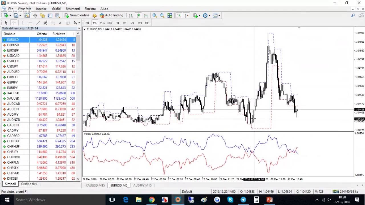 Sq forex
