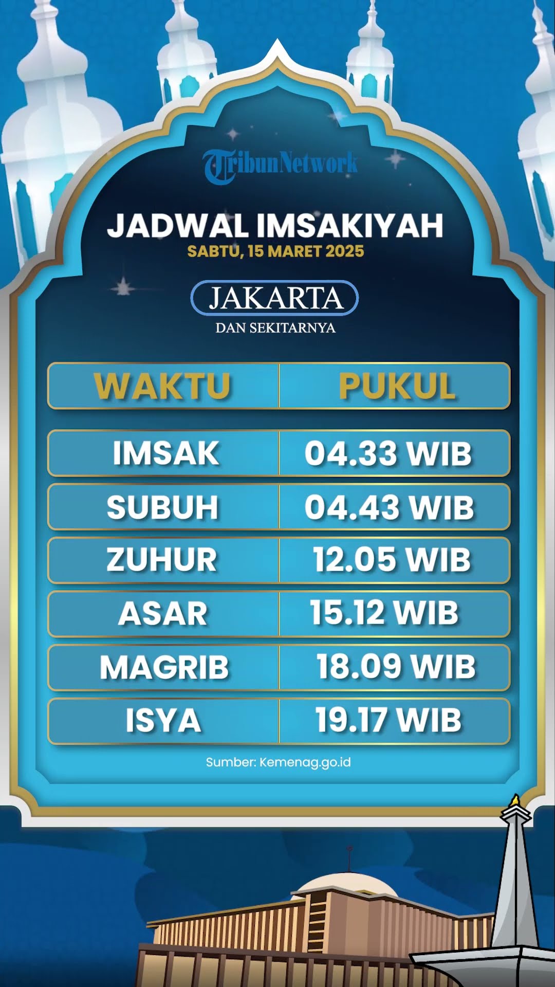 Jadwal Imsakiyah Jakarta Besok Sabtu 15 Maret 2025, Lengkap dengan Jadwal Sholat dan Buka Puasa