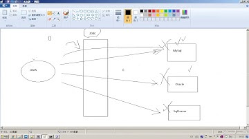 6-03 JDBC 入门（二）