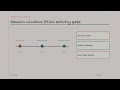 Flink Windows and Triggers Explained Simply | Modern Data, Drawn