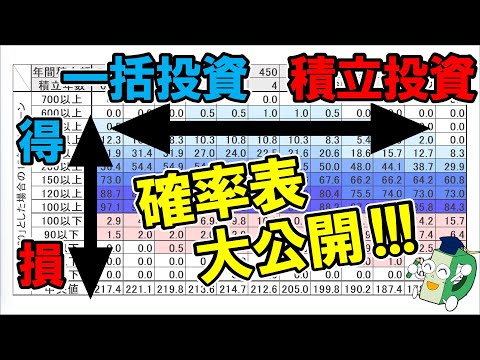 【衝撃】積立投資の方が元本割れリスクが高い！リターン確率一覧表を大公開！実際の過去相場で新NISA積立シミュレーションやってみた！