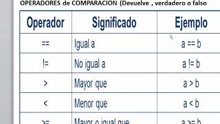 Uso de operadores de Comparacion JAVA NET BEANS