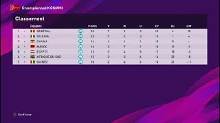 Éliminatoire Coupe du monde zone Afrique Classement définitive Groupe A  Journée 14
