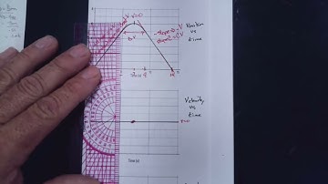 AP Physics   Unit 1   Lab   Graph Analysis   Synthesis #b