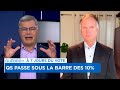 Nouveau sondage: la CAQ chute au 4e rang, le PQ creuse l’écart