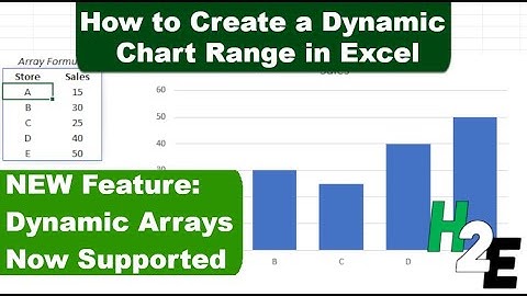 How to Create a Dynamic Chart Range in Excel