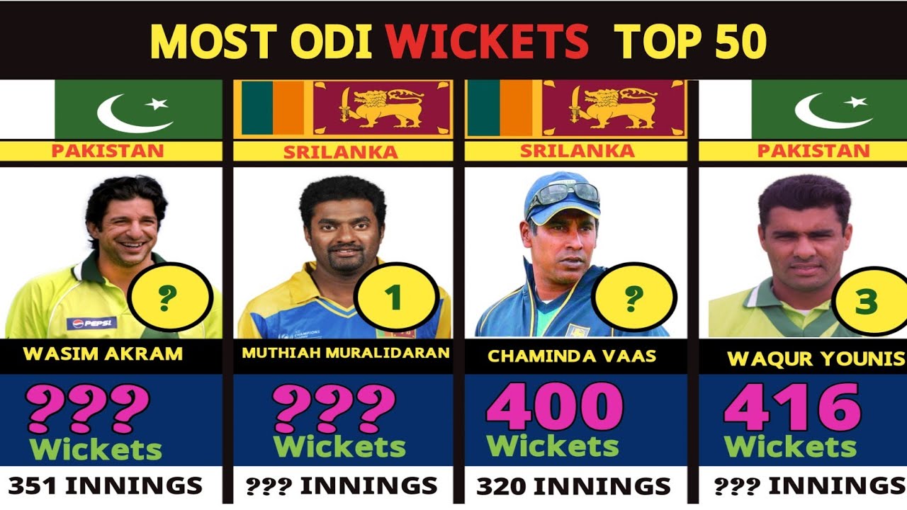 Most wickets in odi cricket history top 50 players - YouTube