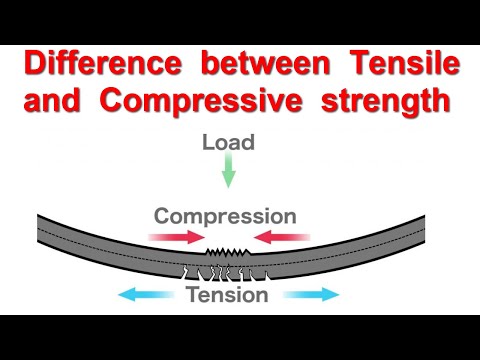 Difference between Tensile and Compressive Strength