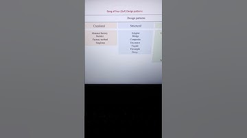 GoF Design Patterns