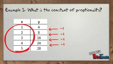 Constant of proportionality