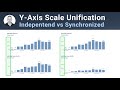 What To Do if You Need Your Y-Axis Unified Across Visualizations - From Basic do Advanced | Power BI
