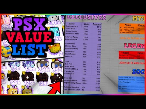 did the Collab creators make a pet simulator x value list? If so does  anyone have the link???