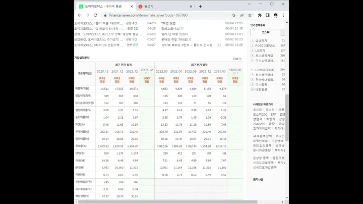 067990도이치모터스 주가 전망 및 차트 분석