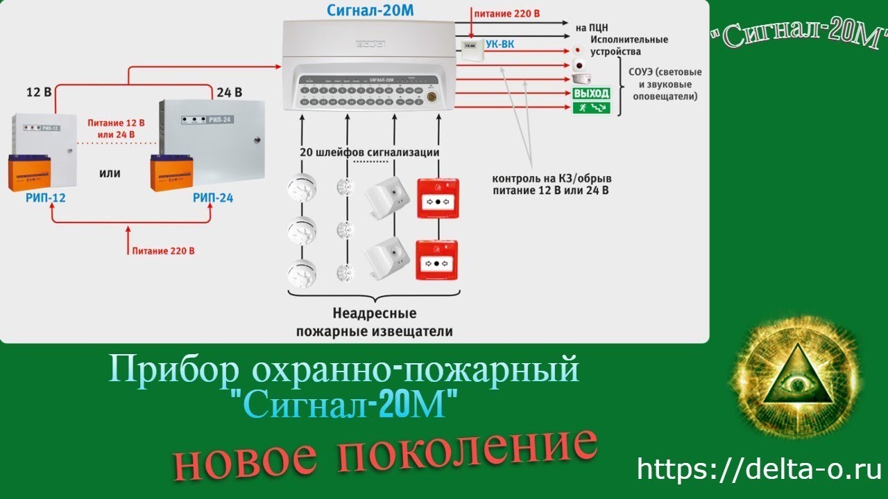 Прибор охранно-пожарный "Сигнал-20М" Болид (новое поколение). Обзор ...
