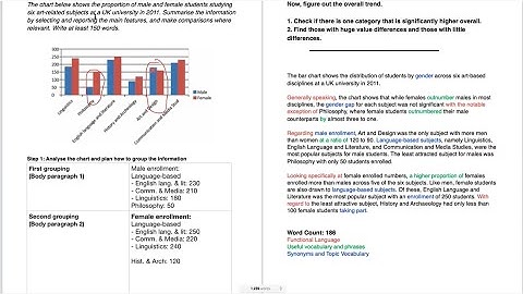 IELTS Academic Writing Task 1 - Bar Charts Lesson 1
