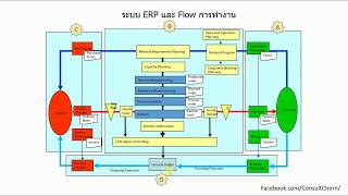 ERP คืออะไร?