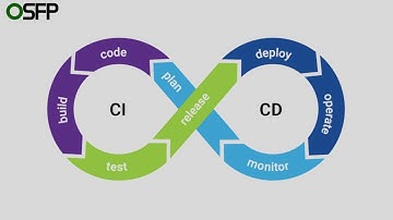 Running a CI-CD Pipeline in Gitlab | Babar Zahoor & Ali Abdullah | Live Session
