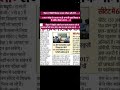 ◾ बिहार में टीईटी शिक्षक पात्रता परीक्षा नहीं होगी. CTET परीक्षा के आधार पर ही अभ्यर्थी चयनित होंगे