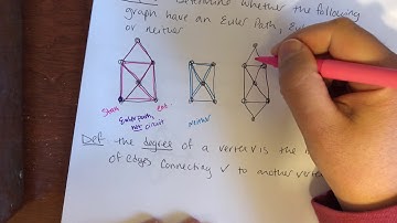 Graph Theory 3.1 Euler Paths and Circuits (Part 1)
