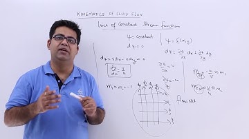 Line of Constant Stream Function