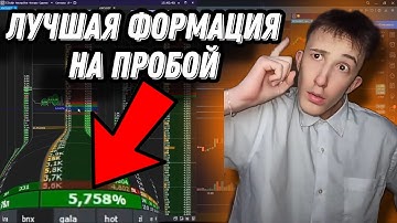 СКАЛЬПИНГ / +1980$ НА ЭТОЙ ФОРМАЦИИ | Стратегия на пробой уровня | Трейдинг обучение | Cscalp