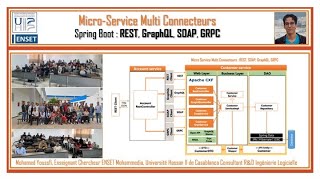 Part 1- Micro Service Multi Web services APIs - REST, GraphQL, SOAP GRPC screenshot 3