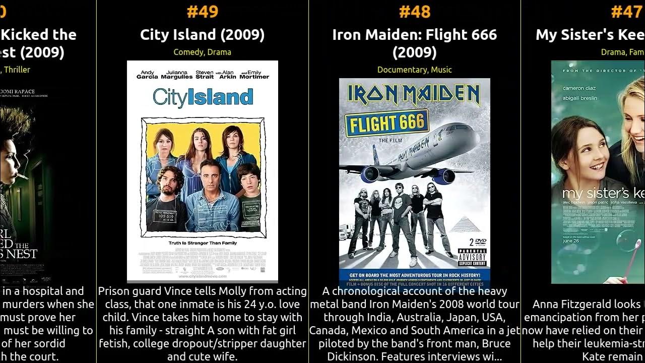 Top 100 IMDb Movies Of 2009 YouTube top-100-imdb-movies-of-2009-youtube