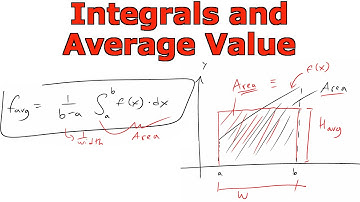 Integrals and Average Value of a Function