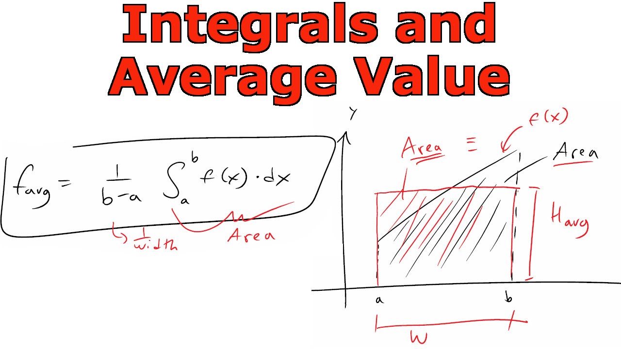 Integrals And Average Value Of A Function YouTube