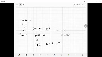 Mobile Networks - Line-of-sight propagation