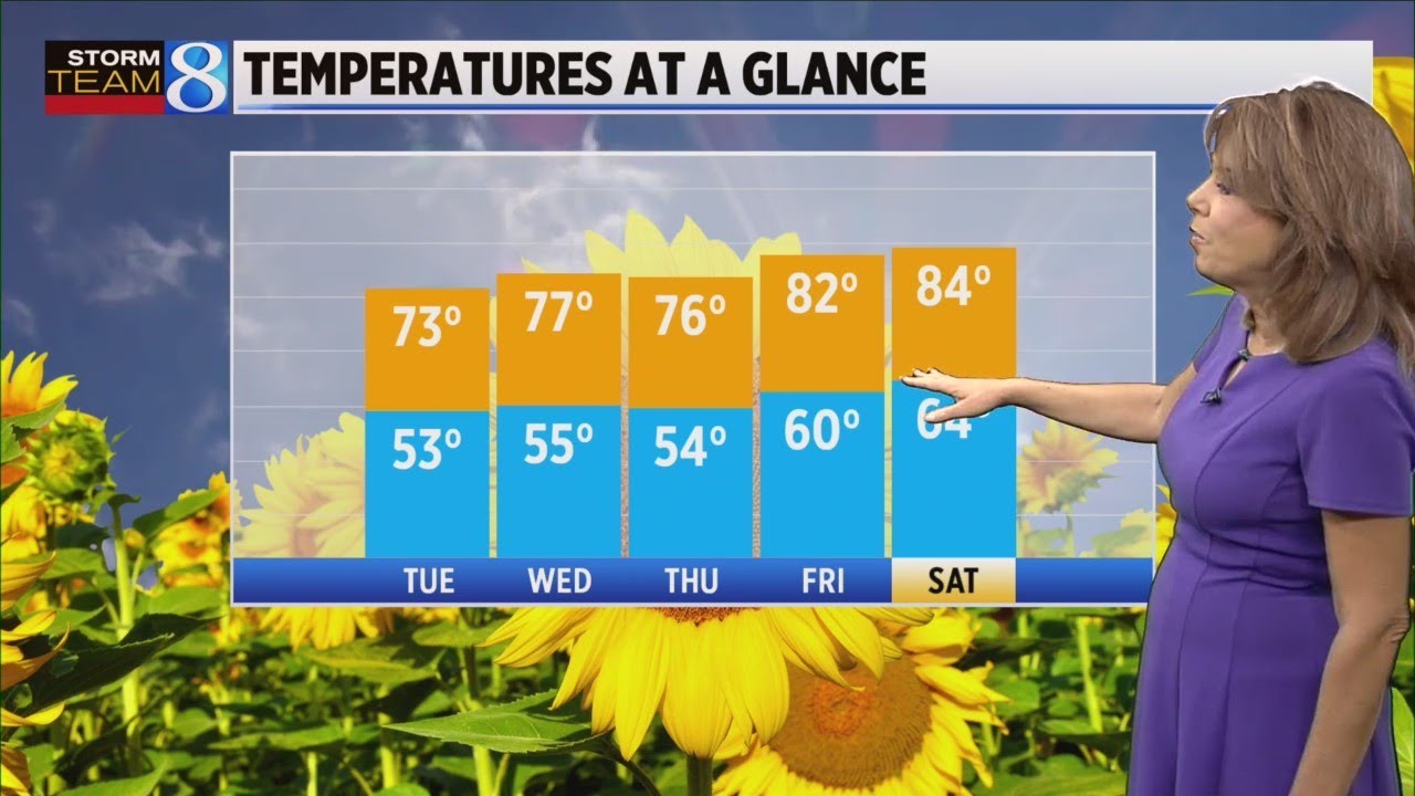 Storm Team 8 Forecast: Daybreak 091322 - YouTube