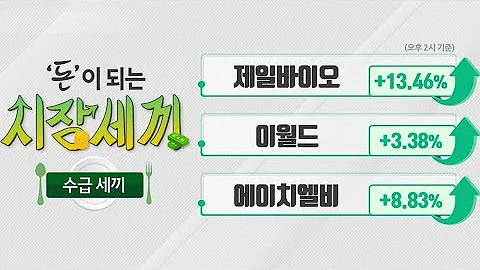 #와이제이엠게임즈(193250)_돈 되는 급등락 종목(20191030)