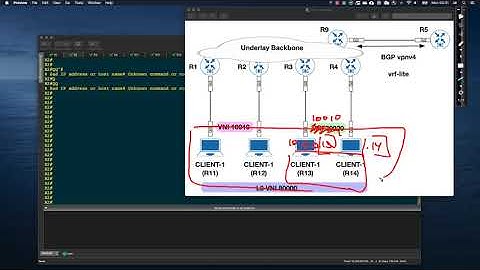 04. VXLAN on IOS :  Flood and Learn with Multicast Underlay