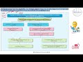 Consequence of an Inability to Obtain SAAE Due to a Management Imposed || SA 705