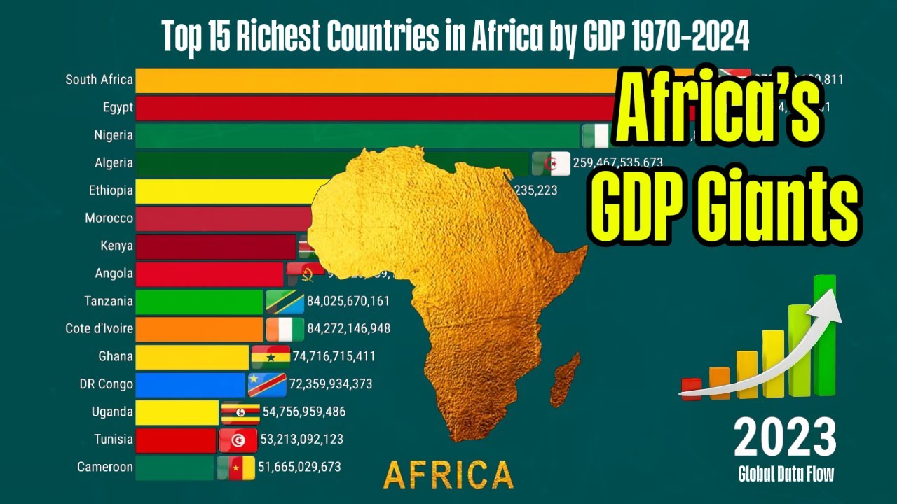 Top 15 Richest Countries in Africa by GDP 1970–2024 - YouTube