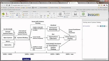 Systems Thinking xRev