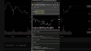 Analyze Charts using gpt-4o Vision!