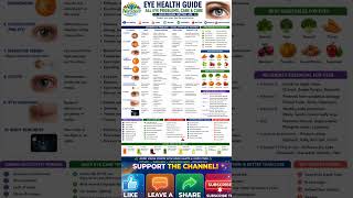 Blurred Vision/ Eyesight/all Eye problems, Symptoms, Causes & Treatment | complete eye care Guide